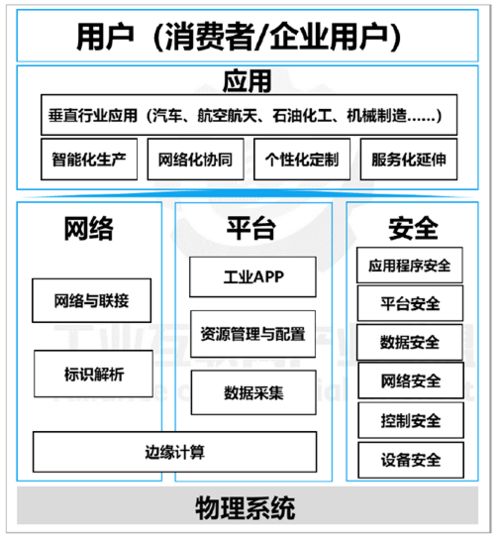 智能工廠為何非“工”不可 工業(yè)網(wǎng)絡(luò)技術(shù)的獨(dú)特使命與開發(fā)挑戰(zhàn)